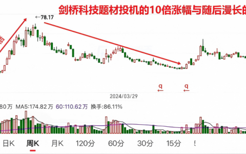 第一章 题材投机底层认知：先搞懂你赚的是什么钱