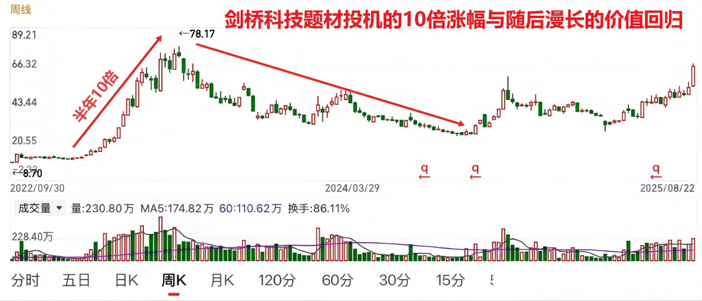 第一章 题材投机底层认知：先搞懂你赚的是什么钱