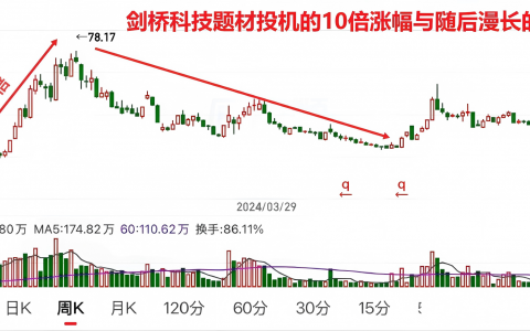 第一章 题材投机底层认知：先搞懂你赚的是什么钱