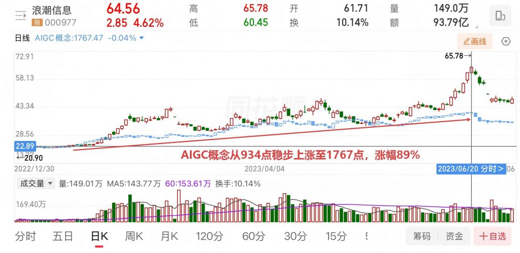第一章 题材投机底层认知：先搞懂你赚的是什么钱