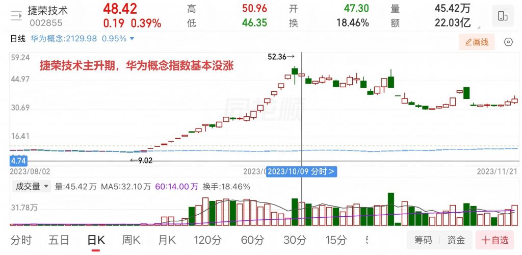 第一章 题材投机底层认知：先搞懂你赚的是什么钱