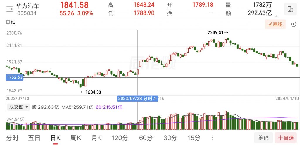 第三章 情绪周期：题材投机的灵魂，决定仓位与生死