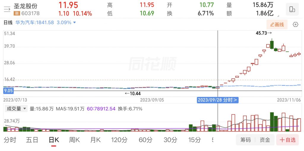 第三章 情绪周期：题材投机的灵魂，决定仓位与生死