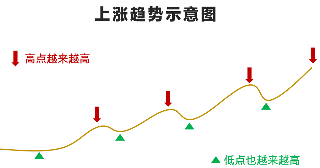 第一章 新手第一课:技术分析到底是什么?
