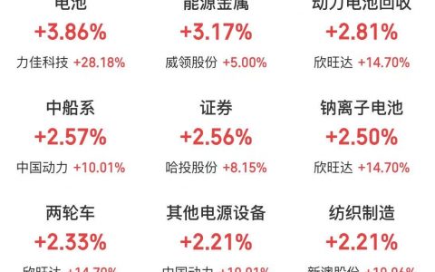 4月10日主题复盘：光通信领涨AI硬件，燃气轮机延续强势，大金融板块异动，锂电池产业链走强