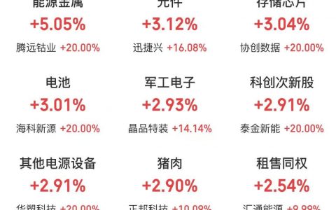 4月14日主题复盘：算力租赁开盘大涨，锂电池延续强势，商业航天、存储芯片、猪肉也有所表现
