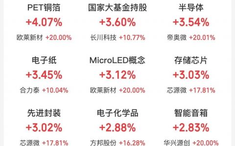 4月27日主题复盘：半导体产业链领涨，算力硬件走强