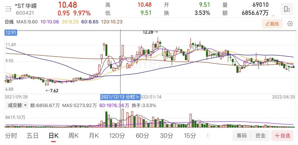 第一章 新手第一课:技术分析到底是什么?