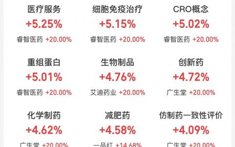 4月1日主题复盘：三大指数反弹，创新药持续强势，光通信、算力等AI硬件领涨