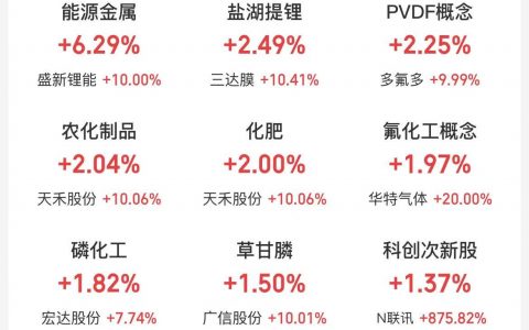 4月24日主题复盘：锂电再度爆发，国产芯片与交换机逆势走强