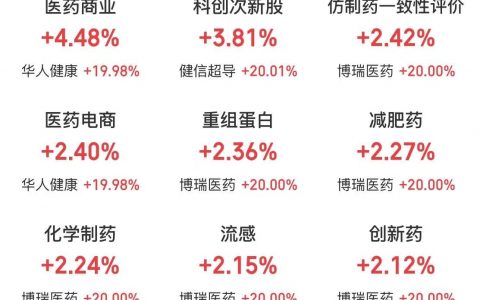 4月15日主题复盘：创新药逆势走强，算力租赁反复活跃，商业航天相对强势