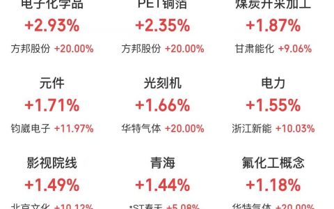 4月21日主题复盘：算力主线分歧，商业航天尾盘强势