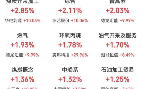 4月28日主题复盘：业绩基本面推动上涨，算力租赁、氦气表现强势