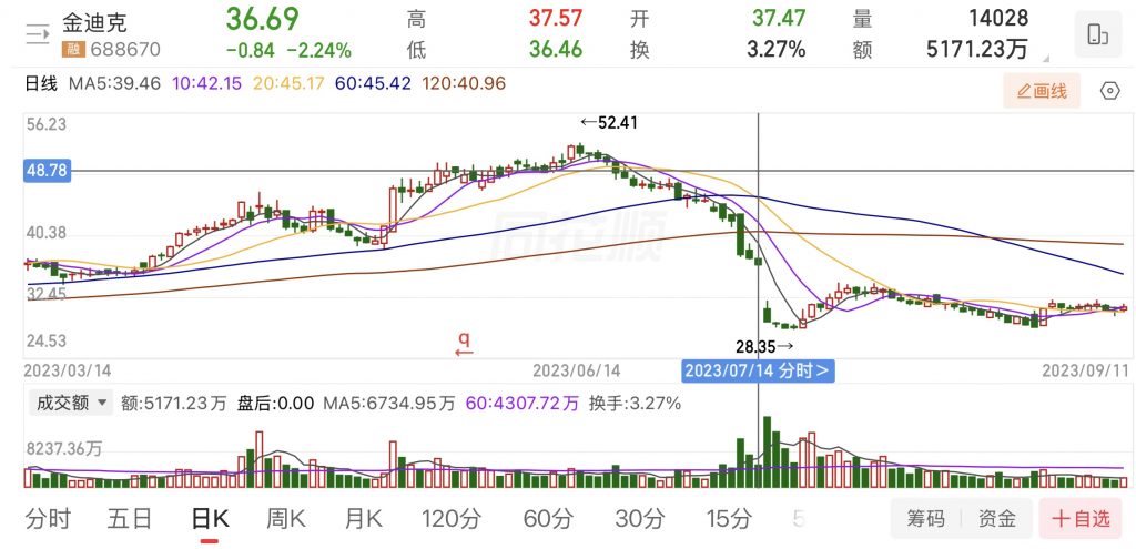 第一章 新手第一课:技术分析到底是什么?
