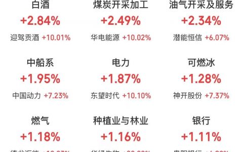 4月23日主题复盘：指数高开低走，算力主线结构性扩散