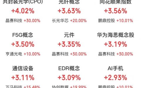 4月22日主题复盘：光通信强势反包，算力主线热度回归