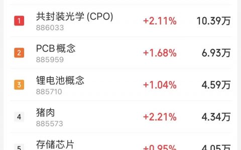 4月13日主题复盘：光通信、玻纤带动算力硬件上涨，储能、锂电池延续强势