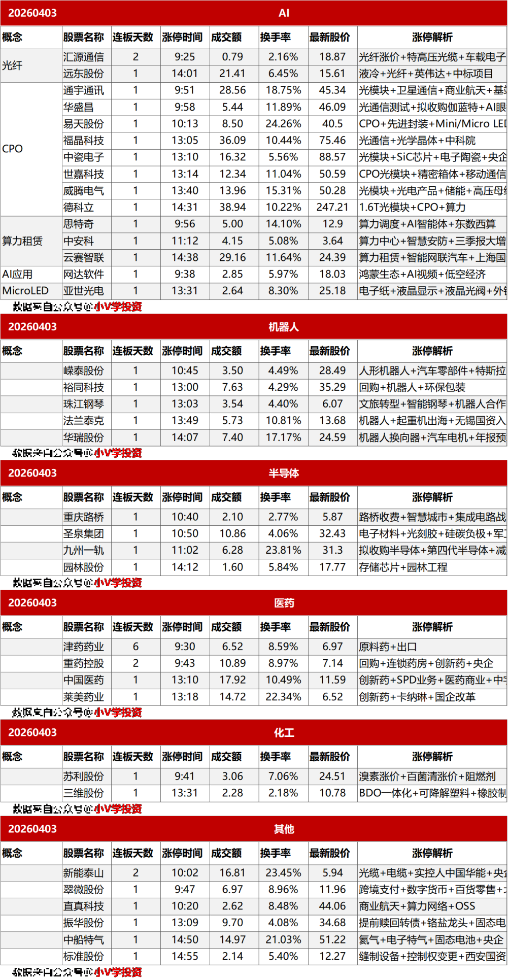 涨停复盘20260403:AI