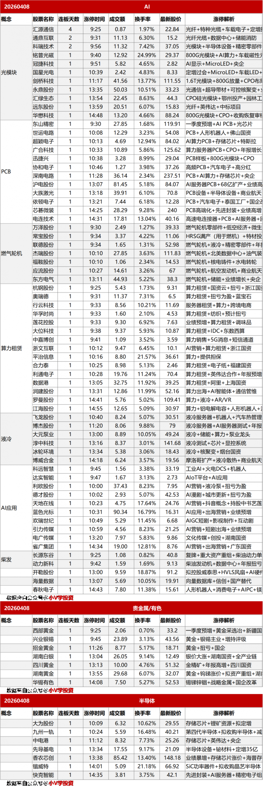 涨停复盘20260408:AI