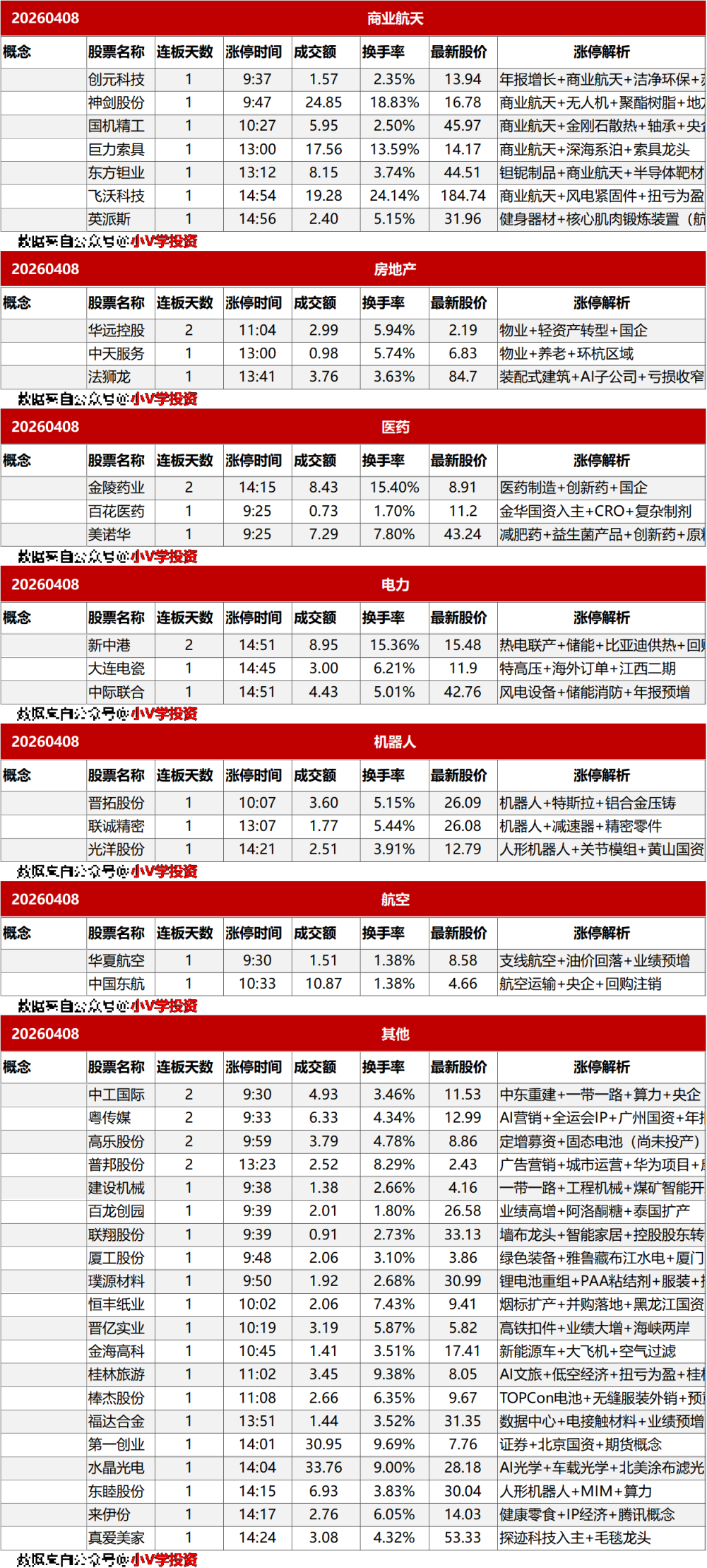 涨停复盘20260408:AI