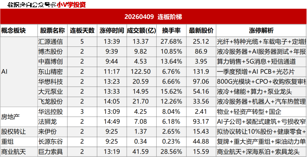 涨停复盘20260409:AI