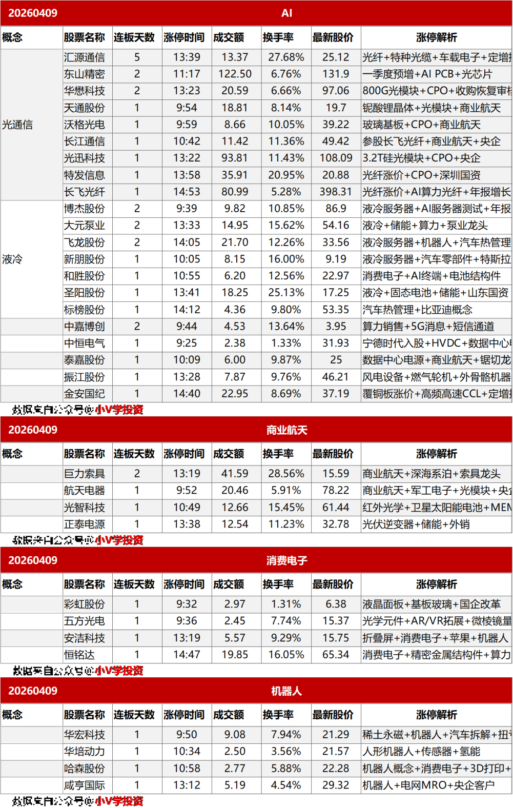 涨停复盘20260409:AI