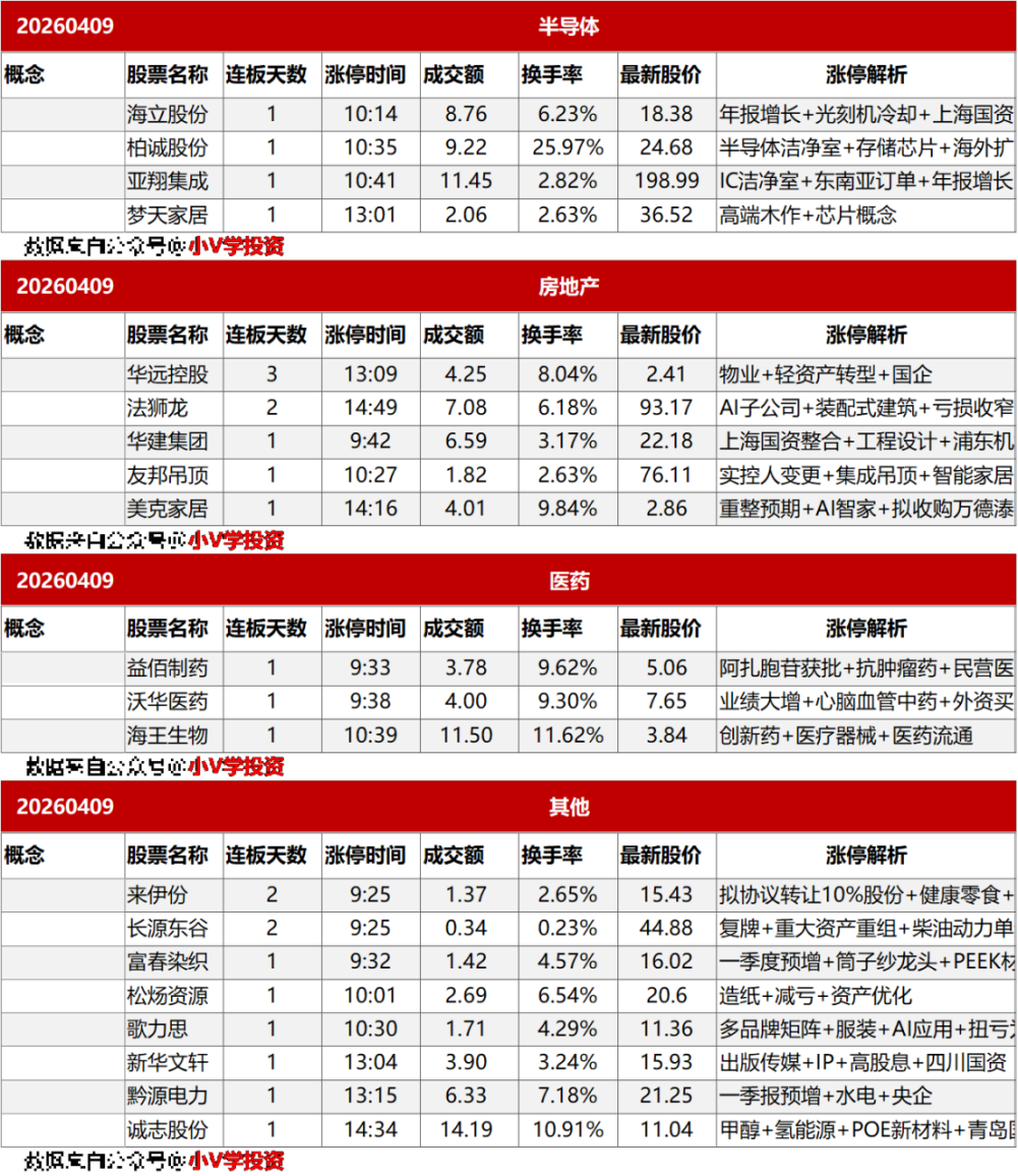 涨停复盘20260409:AI
