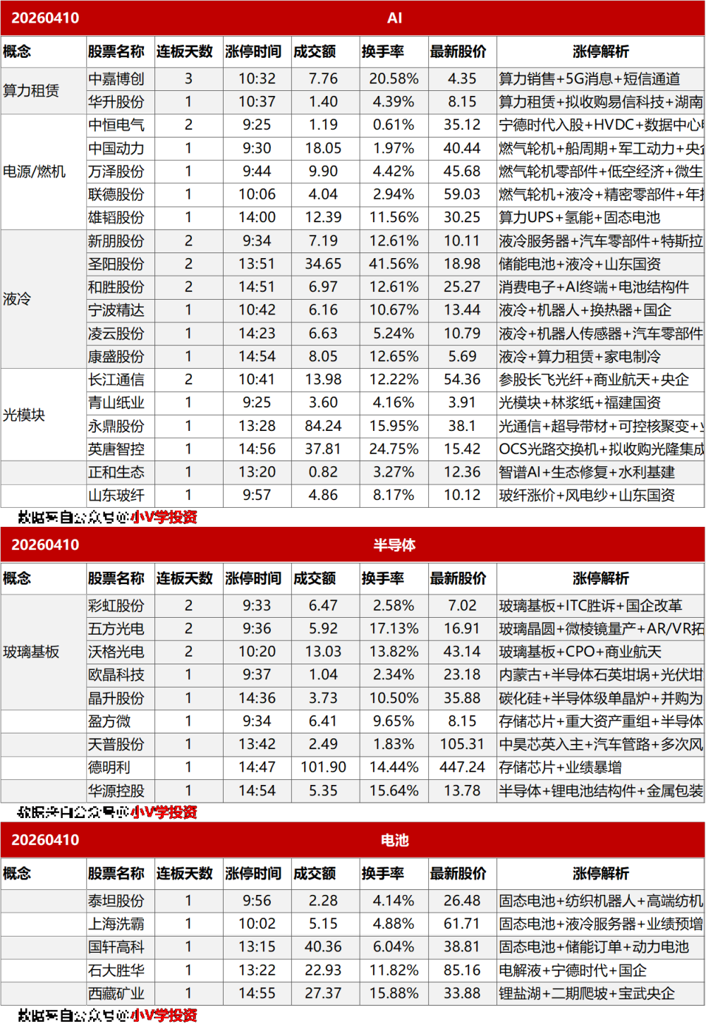 涨停复盘20260410：AI