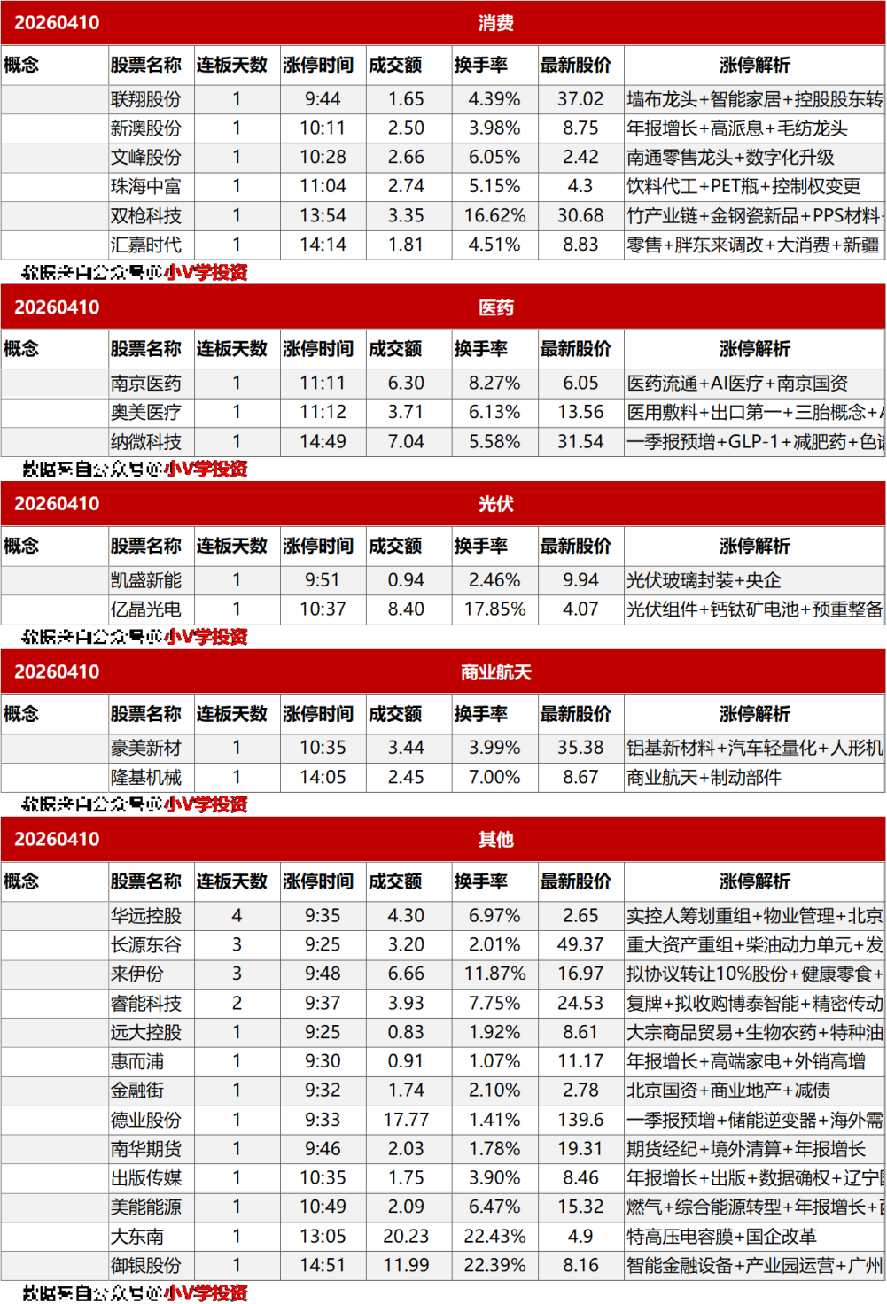 涨停复盘20260410：AI