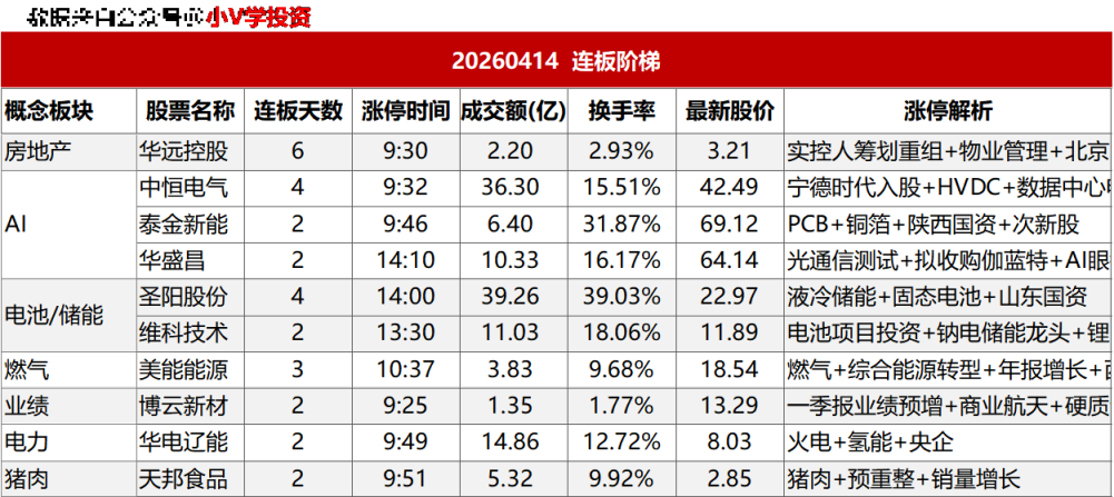 涨停复盘20260414：AI