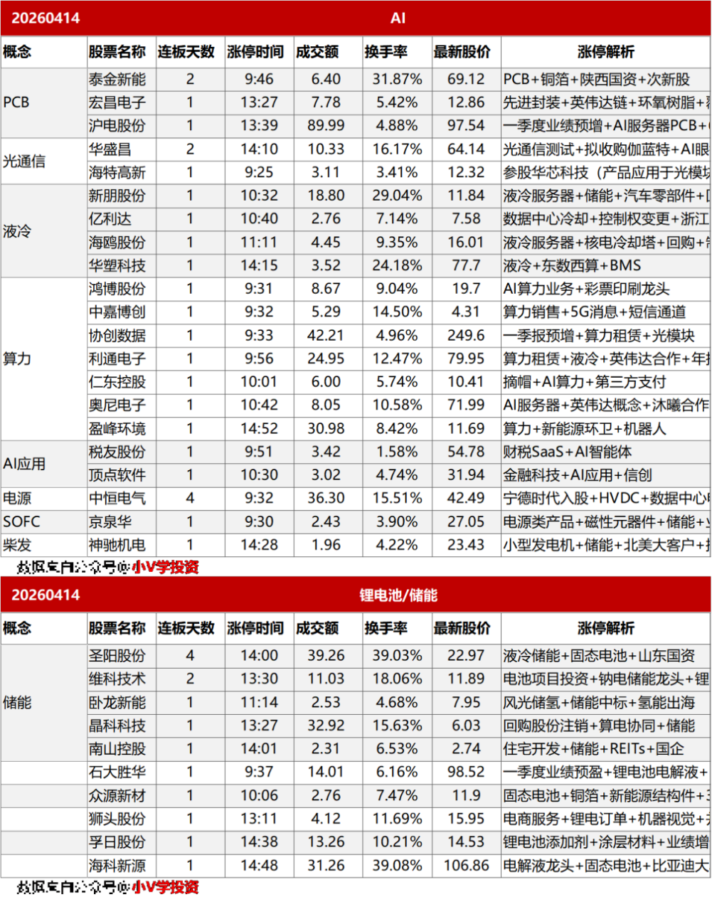 涨停复盘20260414：AI
