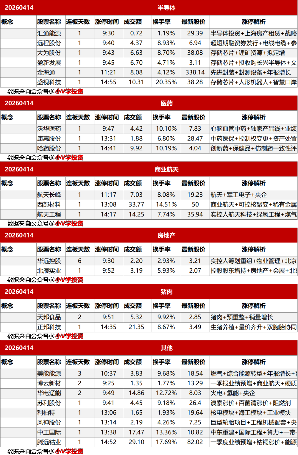 涨停复盘20260414：AI
