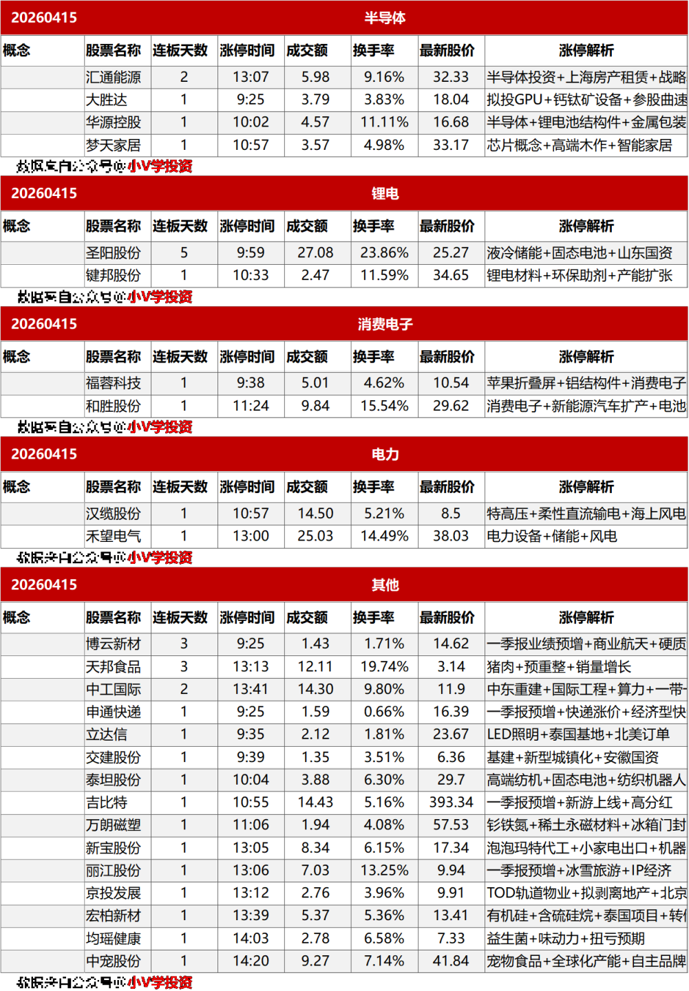 涨停复盘20260415:医药