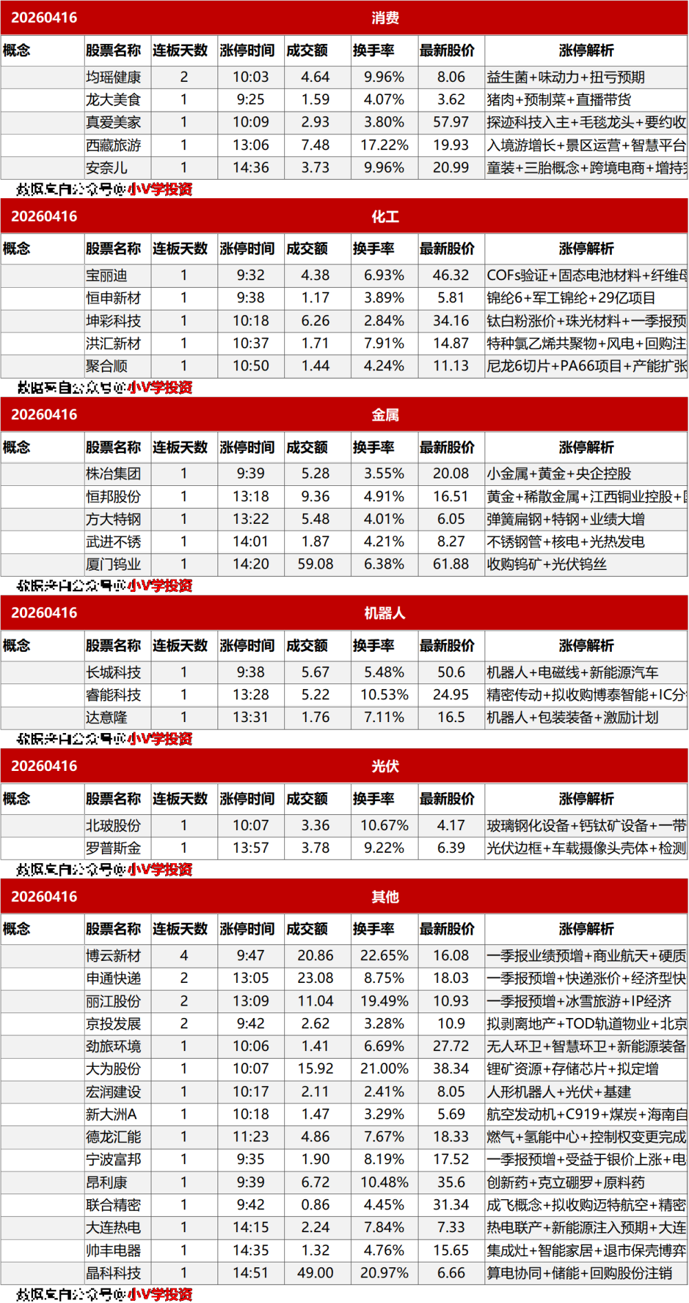 涨停复盘20260416:AI、锂电池