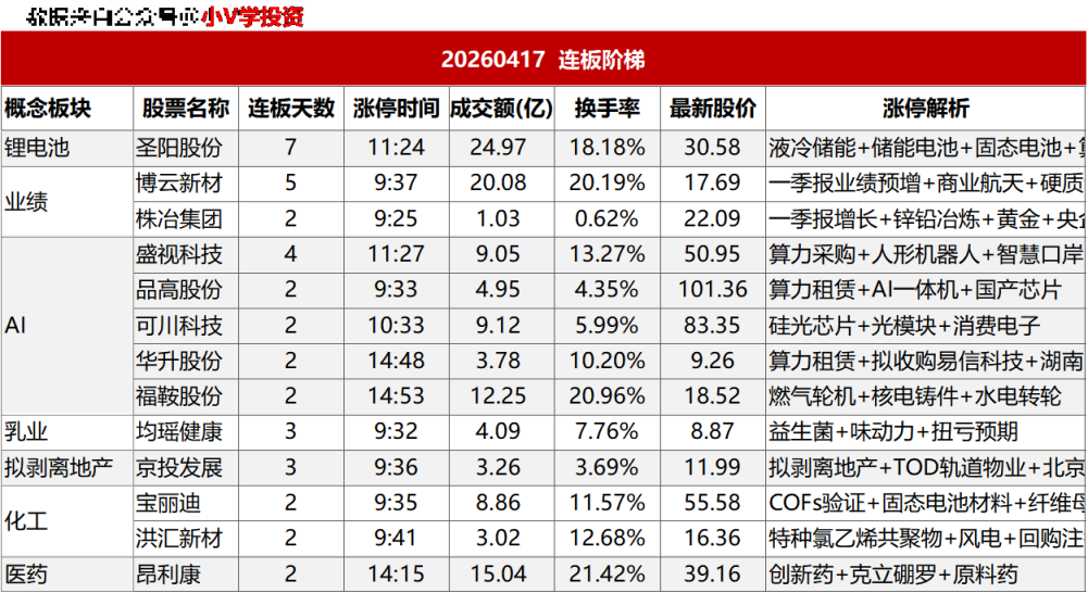 涨停复盘20260417：AI