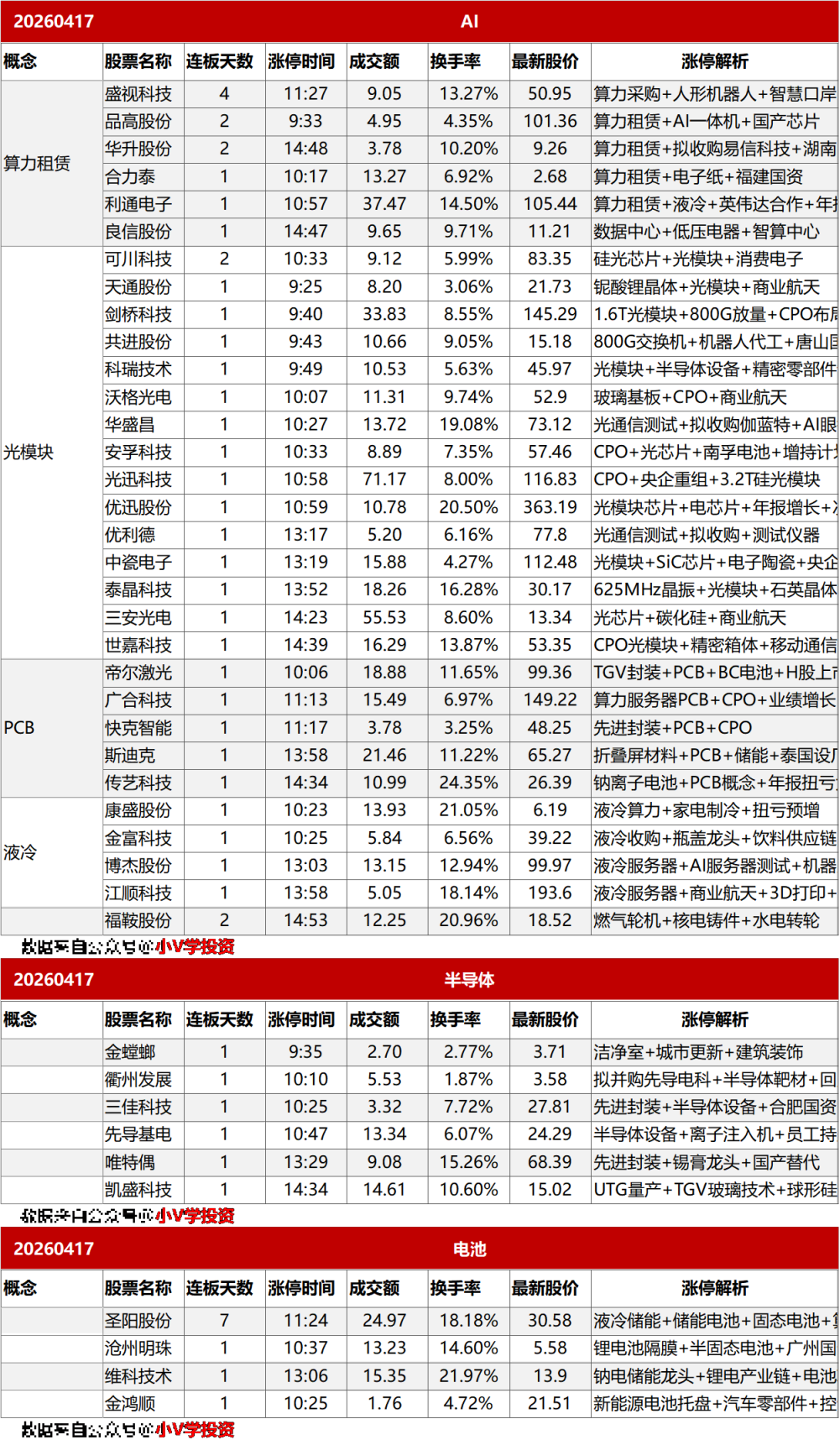 涨停复盘20260417：AI