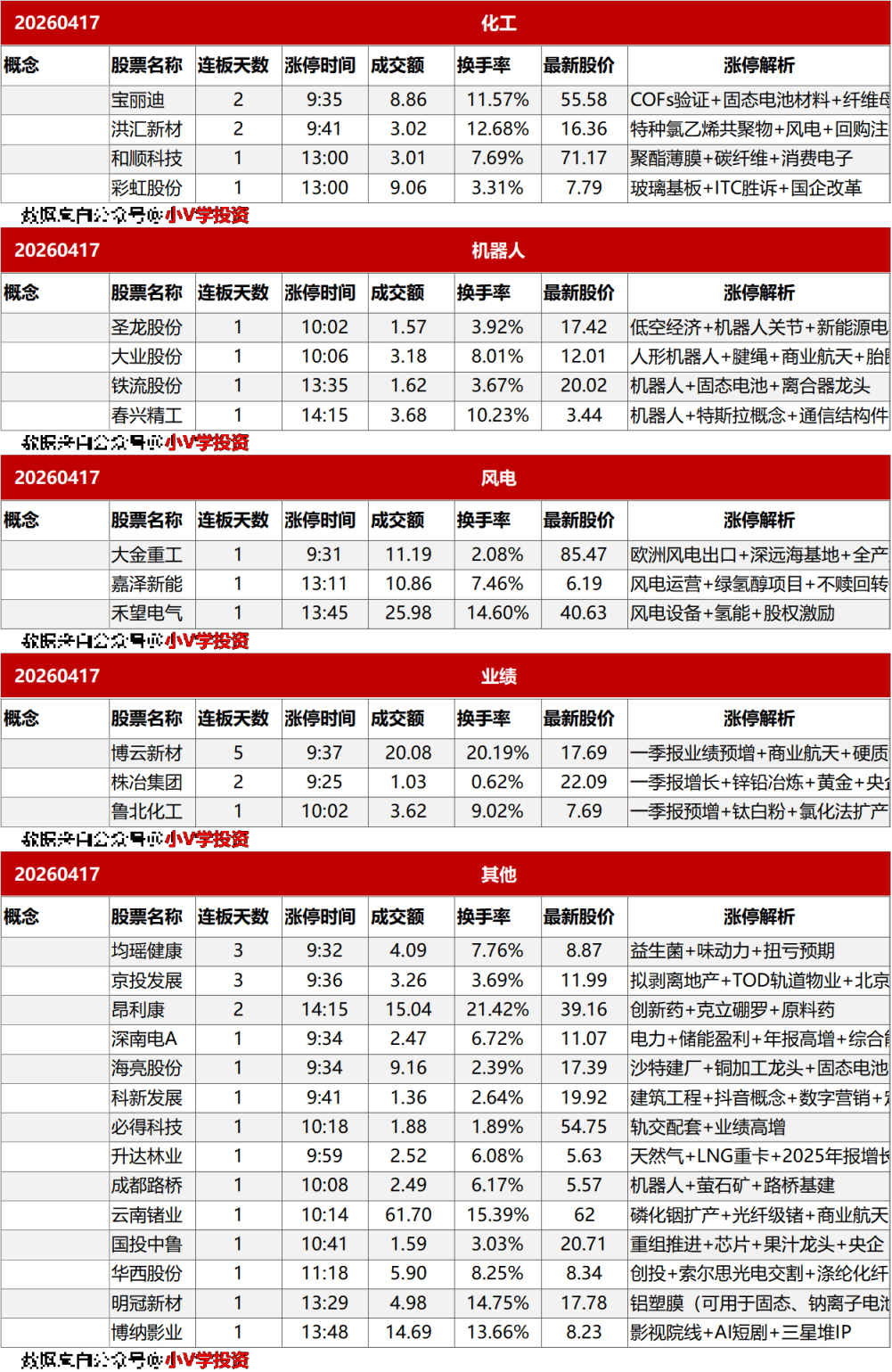 涨停复盘20260417：AI