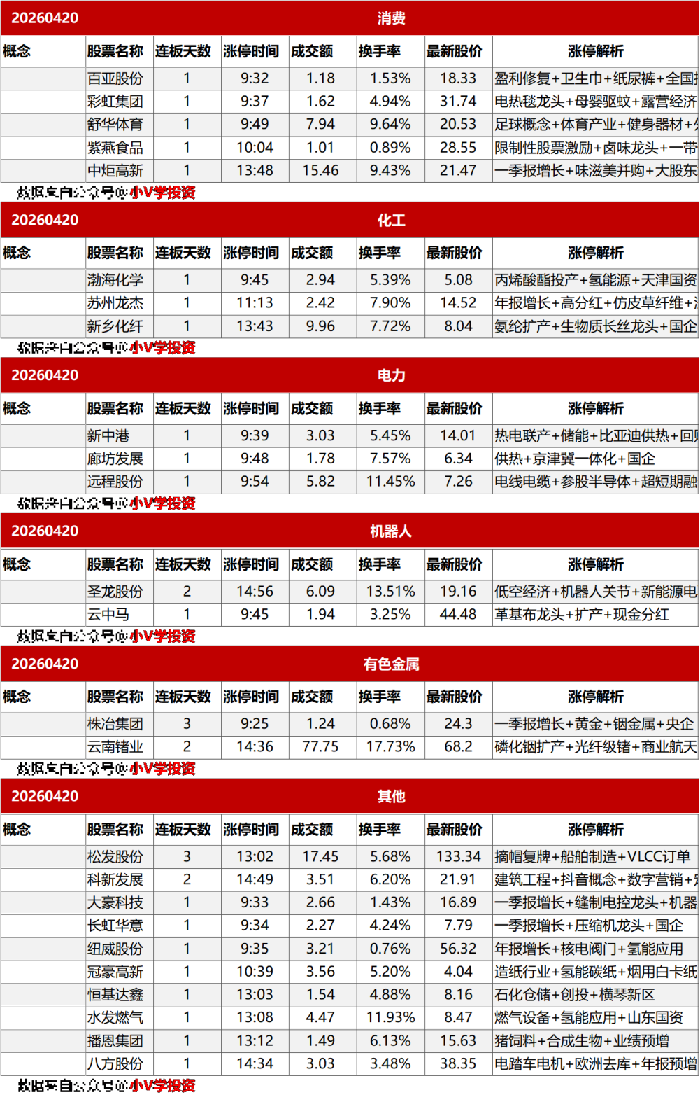 涨停复盘20260420：AI、商业航天