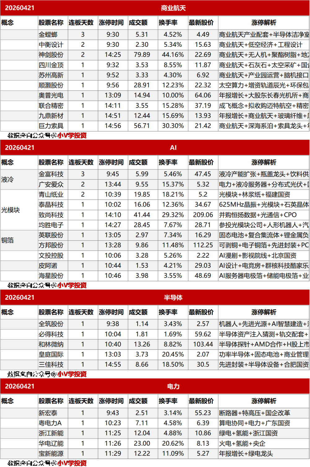 涨停复盘20260421：无