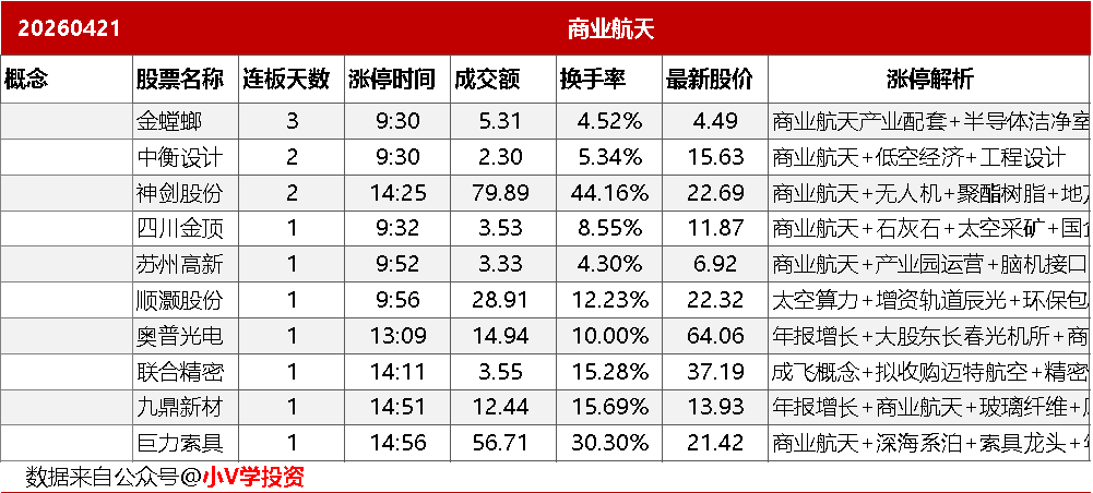 4月21日主题复盘：算力主线分歧，商业航天尾盘强势
