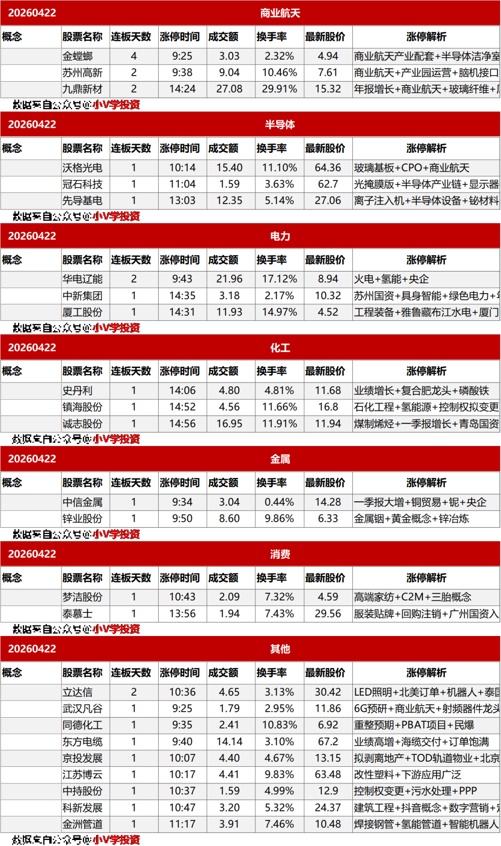 涨停复盘20260422：AI