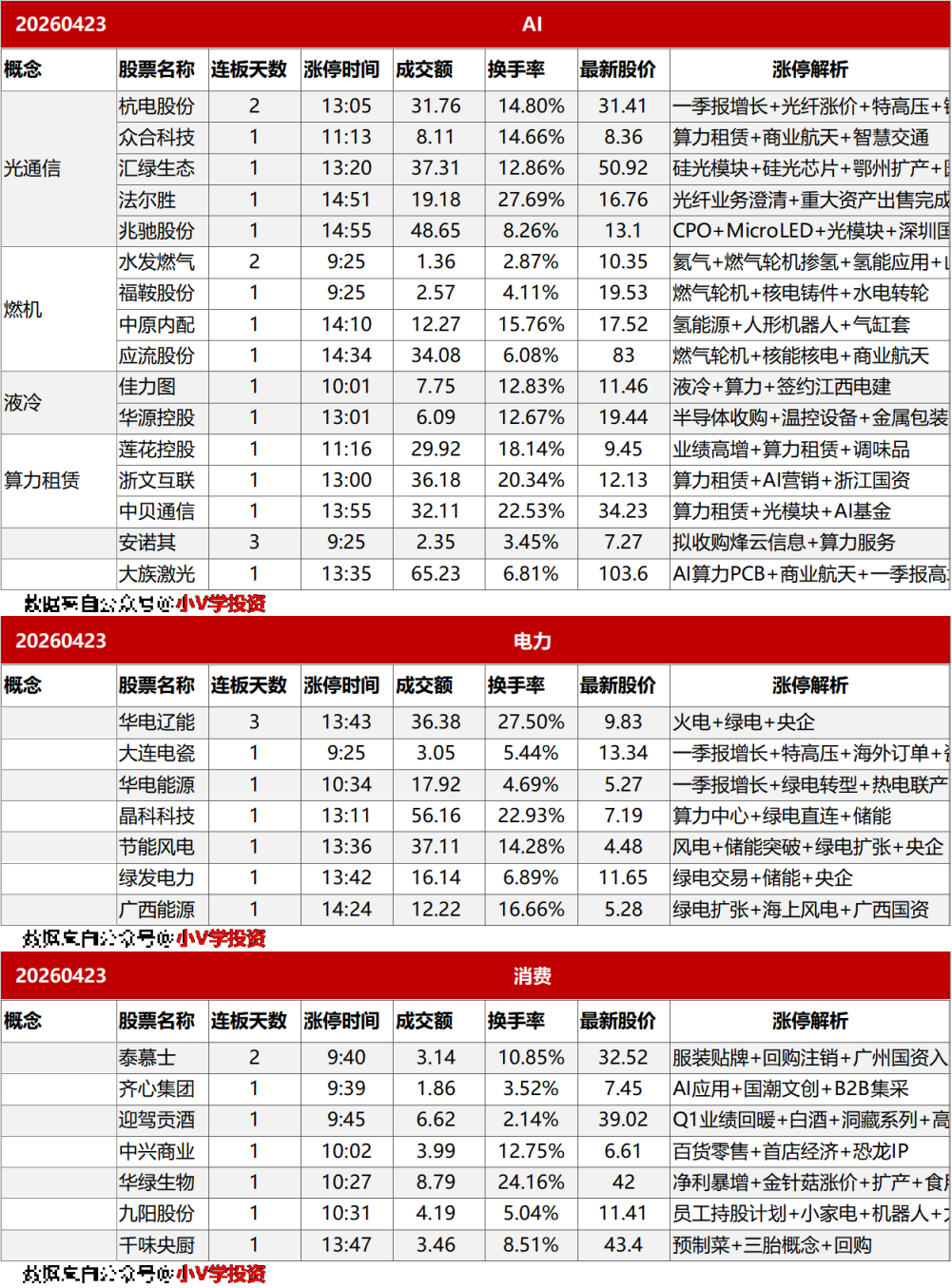 涨停复盘20260423：无