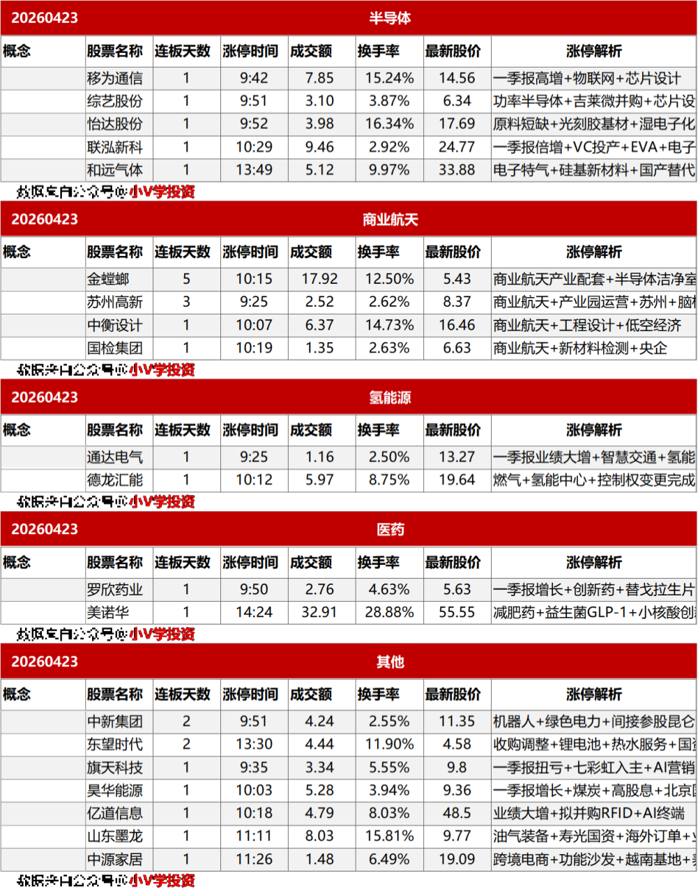 涨停复盘20260423：无