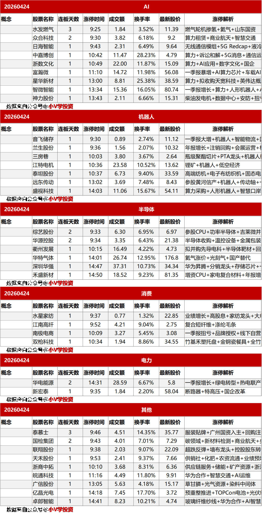 涨停复盘20260424：锂电池