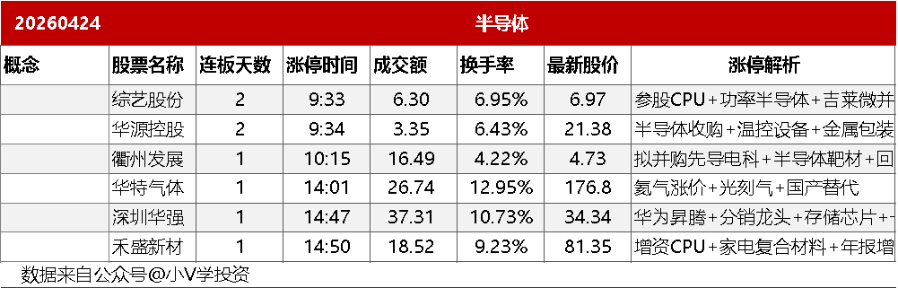 4月24日主题复盘：锂电再度爆发，国产芯片与交换机逆势走强