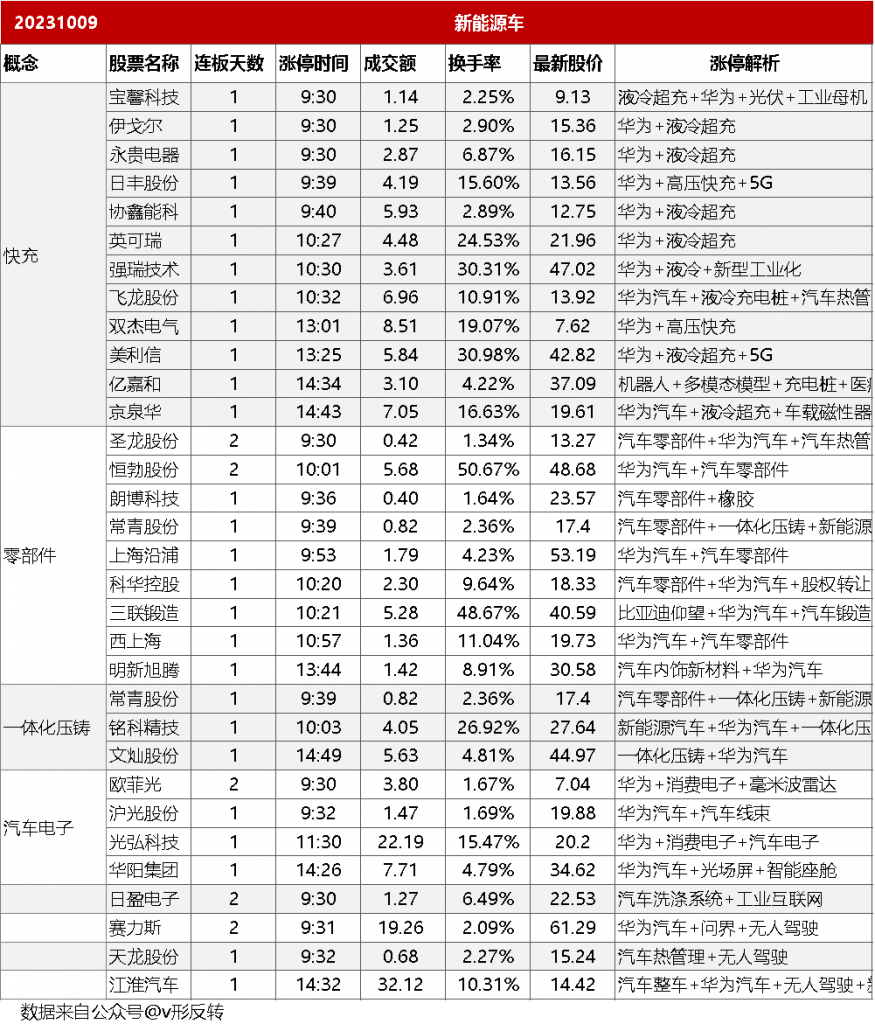 第三章 情绪周期：题材投机的灵魂，决定仓位与生死