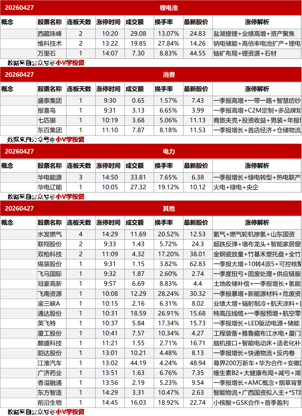 涨停复盘20260427：半导体