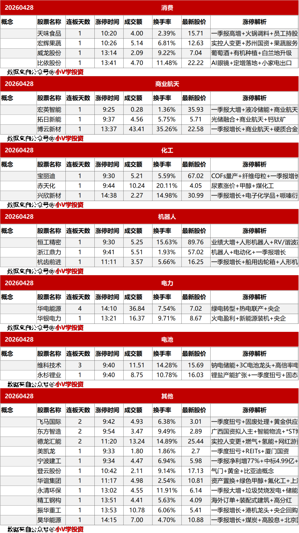 涨停复盘20260428：氦气、AI