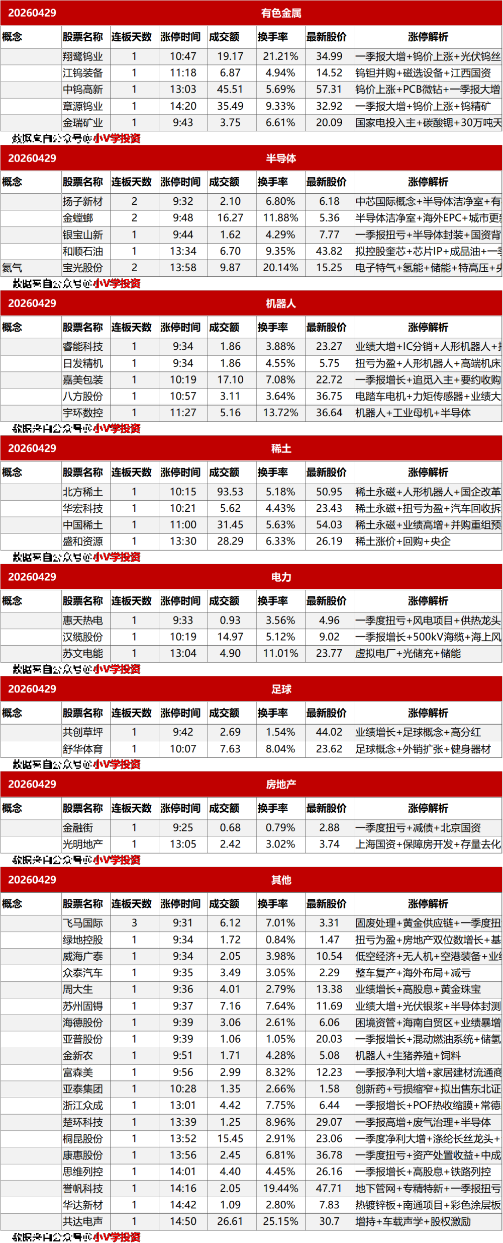 涨停复盘20260429：锂电池、稀土