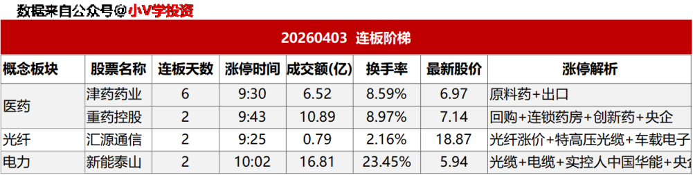 涨停复盘20260403:AI